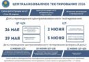 На Гомельщине создана областная комиссия по контролю за ходом подготовки и проведения вступительной кампании в 2026 году На Гомельщине создана областная комиссия по контролю за ходом подготовки и проведения вступительной кампании в 2026 году