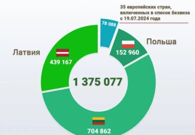 С начала года Беларусь посетили более 116 тысяч иностранцев без виз С начала года Беларусь посетили более 116 тысяч иностранцев без виз